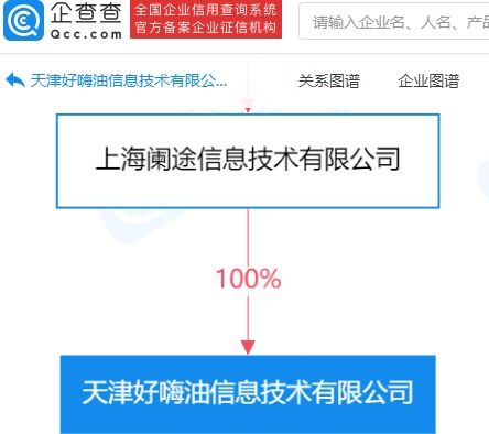 途虎養(yǎng)車網(wǎng)成立好嗨油信息技術(shù)公司，拓展成品油零售與技術(shù)運(yùn)營業(yè)務(wù)
