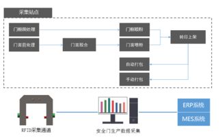 王力引領(lǐng)射頻碼技術(shù)革新，推動計算機(jī)系統(tǒng)集成發(fā)展