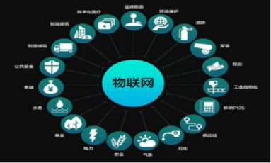 物聯(lián)網技術產品的技術運營 連接、優(yōu)化與賦能