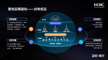 為分布式云而生 新華三UIS 8.0以融合實力加速行業(yè)云上轉型與計算機系統(tǒng)集成