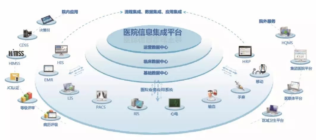 醫(yī)療工藝丨明日醫(yī)院的醫(yī)療工藝設計 技術驅動的運營優(yōu)化之道
