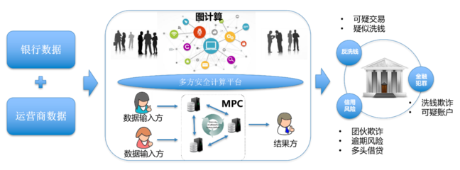 專訪富數(shù)科技吳海斌:隱私計算頭部效應(yīng)明顯,2022年落地才是硬道理