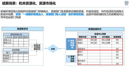 華為薪酬進化論 技術(shù)運營如何重塑價值分配體系