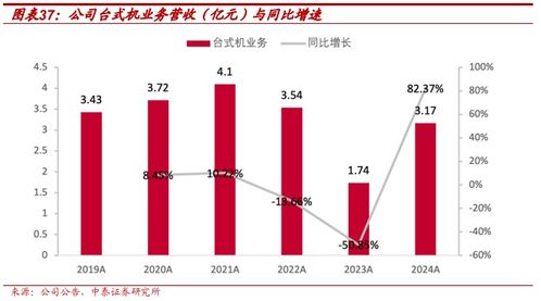 全場景電競裝備領(lǐng)導(dǎo)者，AI與信創(chuàng)雙重稀缺標的 雷神科技（872190）深度報告