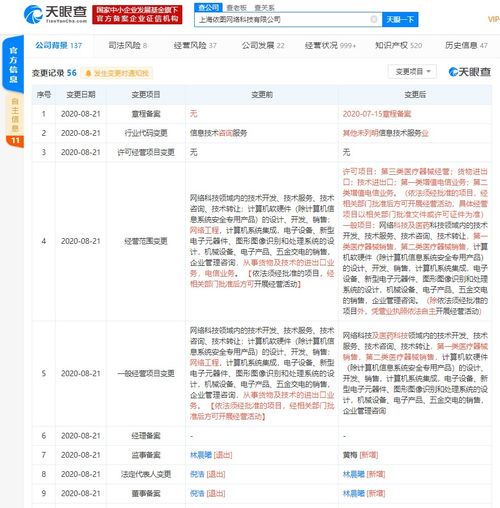 上海依圖網(wǎng)絡(luò)科技拓展業(yè)務(wù)版圖 新增醫(yī)療器械銷售、增值電信業(yè)務(wù)及計(jì)算機(jī)系統(tǒng)集成