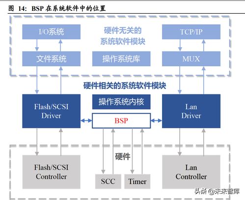 萬字長文帶你了解汽車軟件行業(yè) 汽車電子軟件行業(yè),golang編程基礎(chǔ)培訓(xùn)