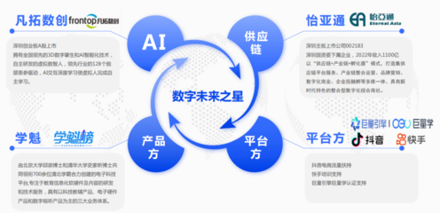 產(chǎn)教融合新范式 供應(yīng)鏈運(yùn)營(yíng)（校企合作）與技術(shù)運(yùn)營(yíng)的協(xié)同發(fā)展
