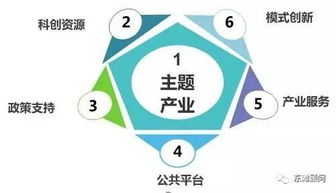 科技小鎮(zhèn) 范式轉(zhuǎn)型、運(yùn)營(yíng)要點(diǎn)與技術(shù)驅(qū)動(dòng)的未來