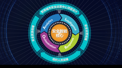 IDC報(bào)告 360政企安全集團(tuán)入圍智慧城市安全運(yùn)營(yíng)技術(shù)服務(wù)領(lǐng)軍企業(yè)，劍指技術(shù)運(yùn)營(yíng)新高地
