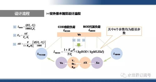 城市污水廠平板膜MBR工藝與計(jì)算機(jī)系統(tǒng)集成關(guān)鍵技術(shù)研究