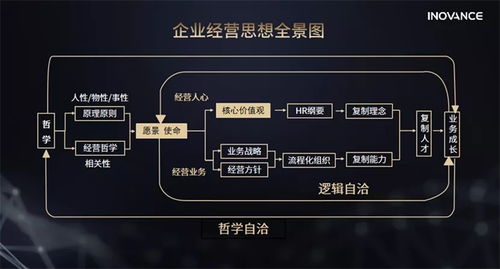 哲學自洽 匯川技術朱興明眼中的企業經營之道